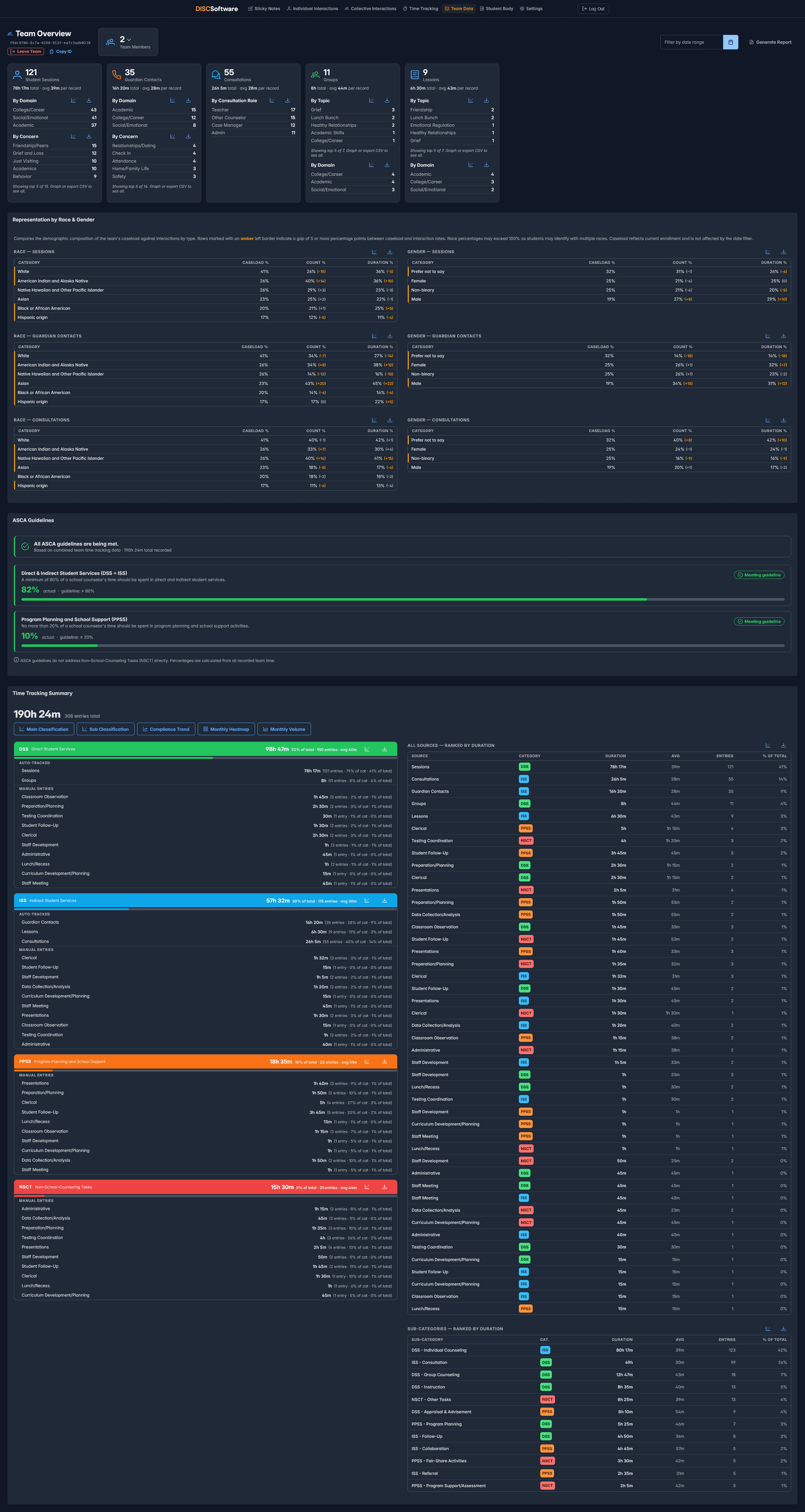 Team Overview